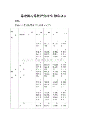 养老机构等级评定标准 标准总表.docx