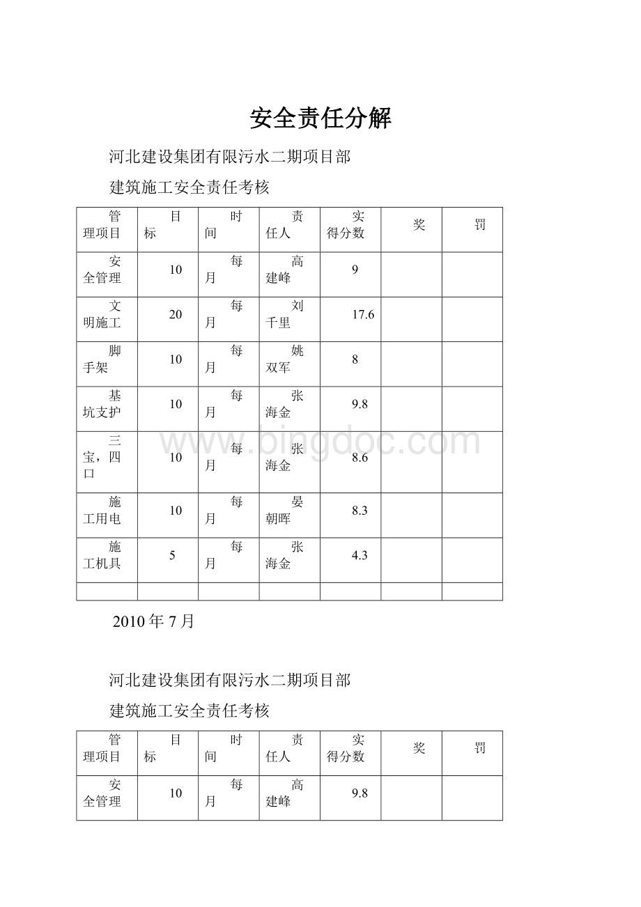 安全责任分解.docx_第1页