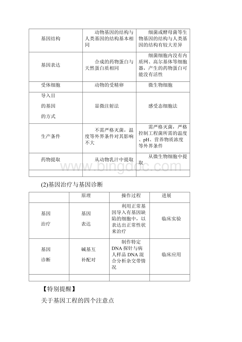 高考生物热点题型和提分秘籍专题37 基因工程原卷版.docx_第3页