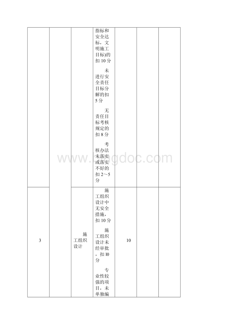 安全检查表格.docx_第3页