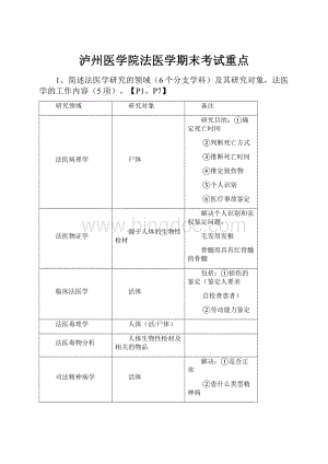 泸州医学院法医学期末考试重点.docx