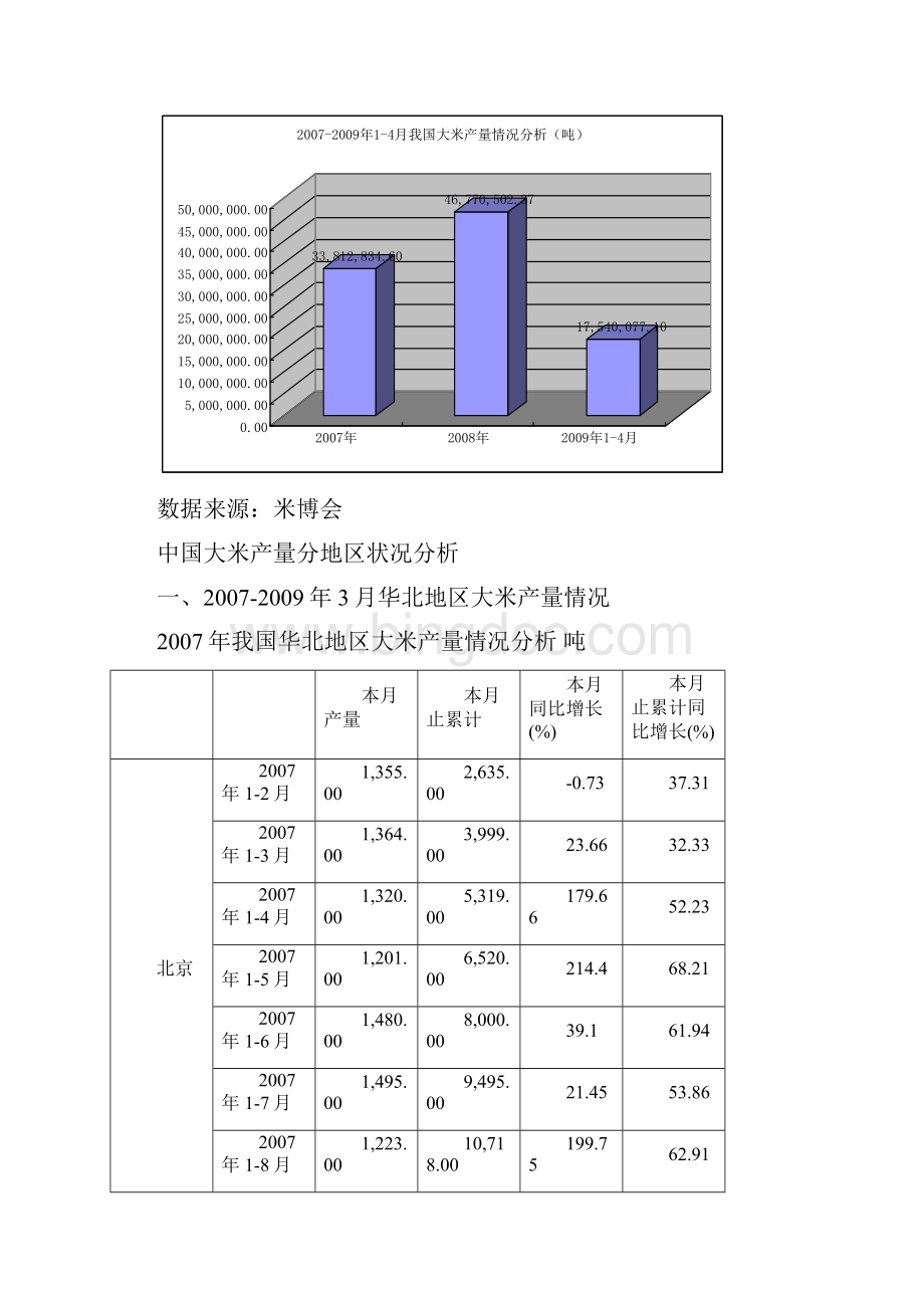 中国大米产业市场分析.docx_第2页