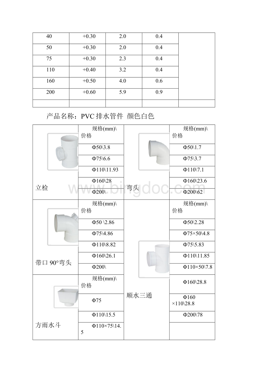 PVC管 规格和型号.docx_第2页