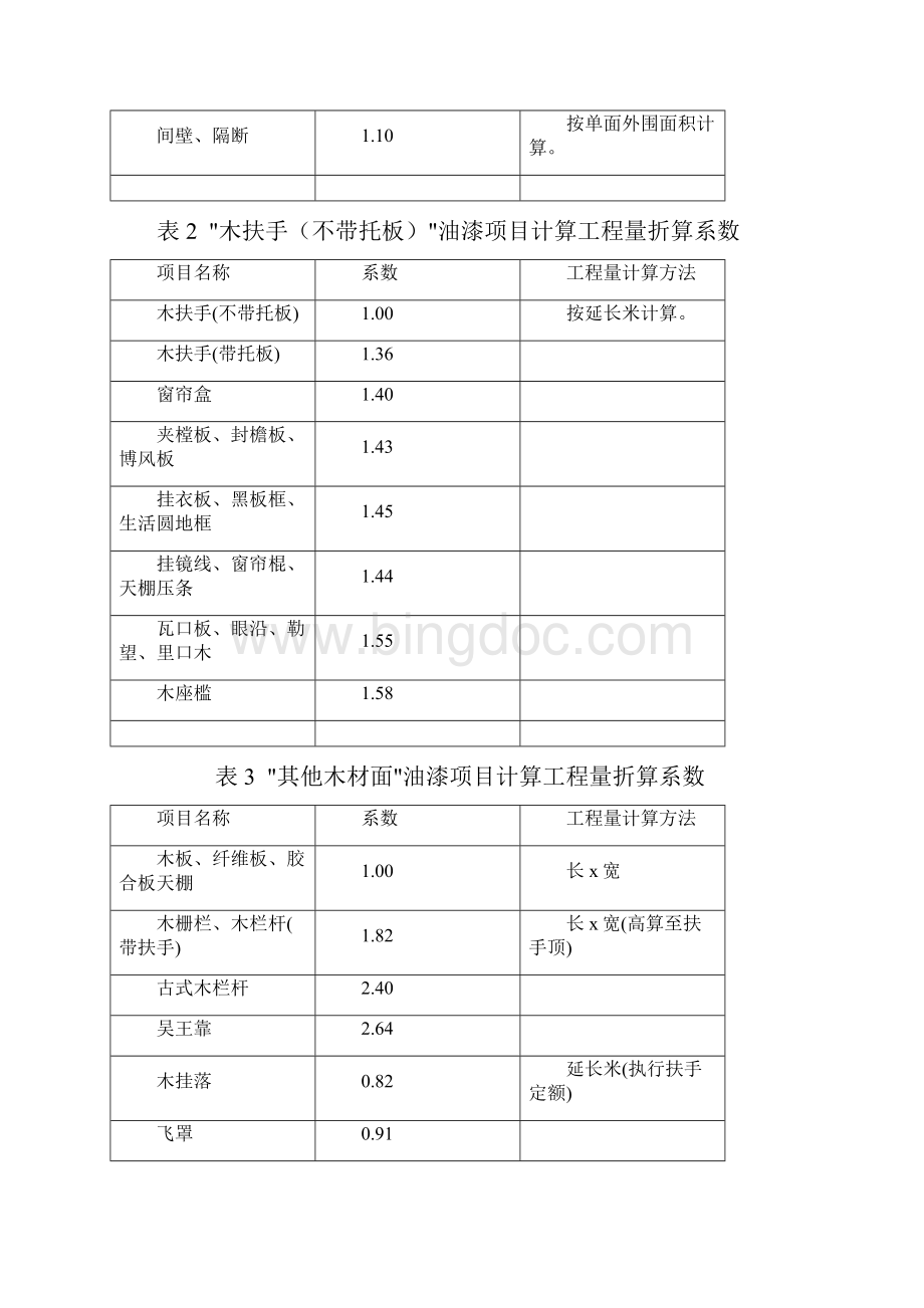 仿古建筑油漆工程工程量计算规则.docx_第3页