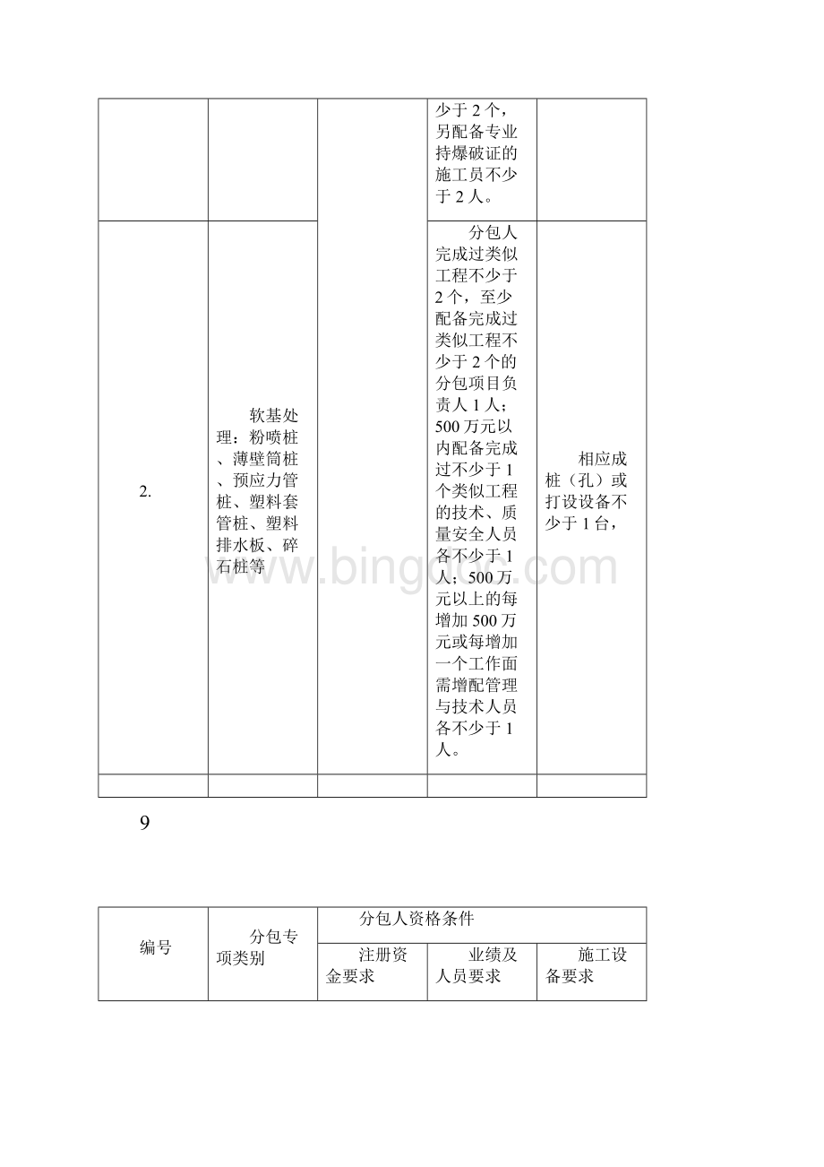 附1浙江省公路水运工程施工分包专项类别和分包人资格条件表.docx_第2页