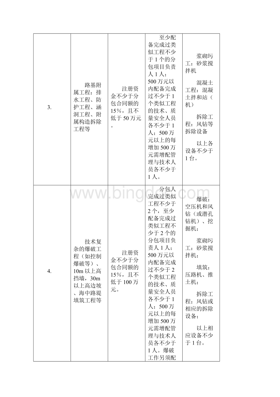 附1浙江省公路水运工程施工分包专项类别和分包人资格条件表.docx_第3页