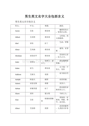 男生英文名字大全包括含义.docx