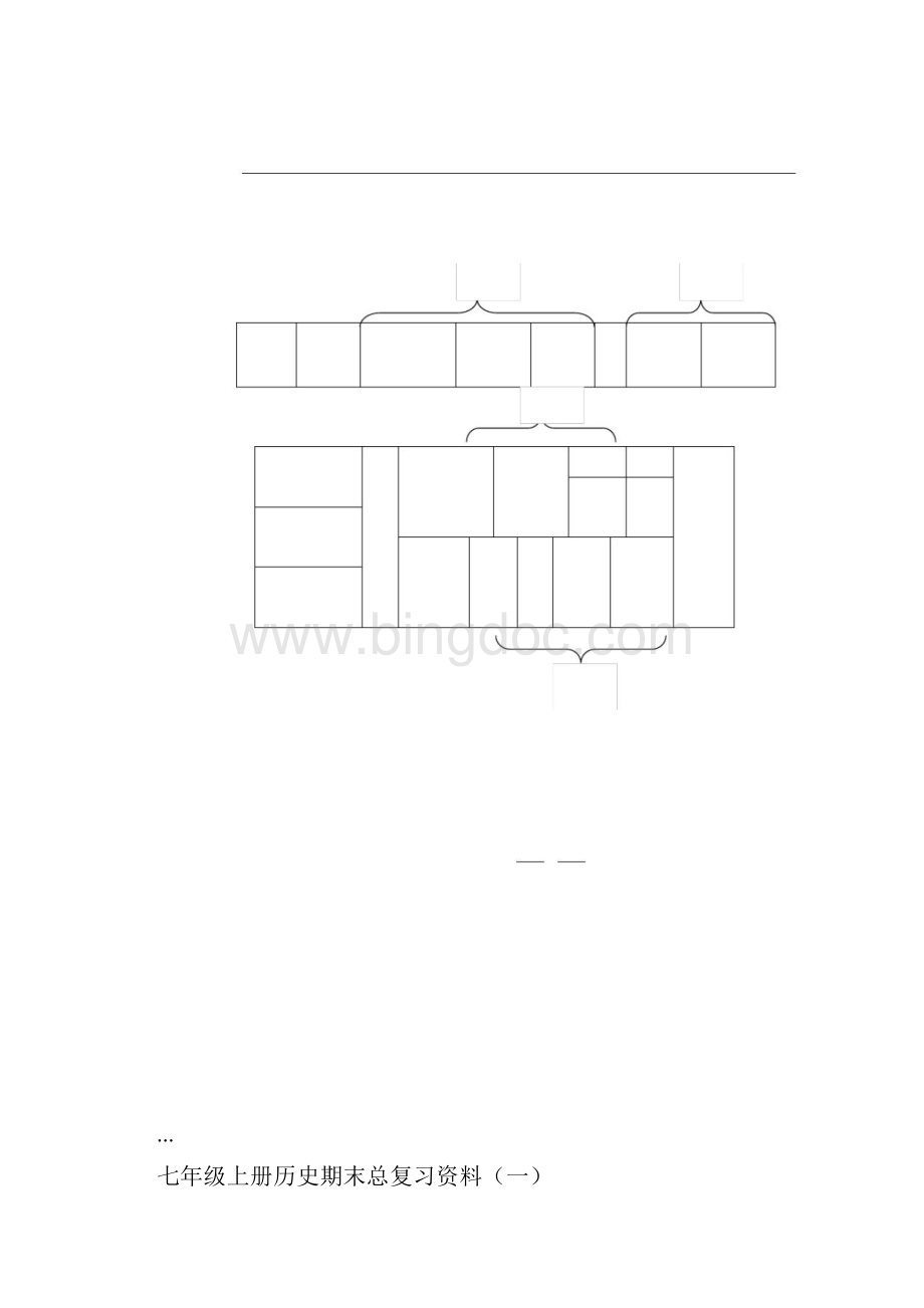 七年级上册历史期末总复习资料.docx_第2页