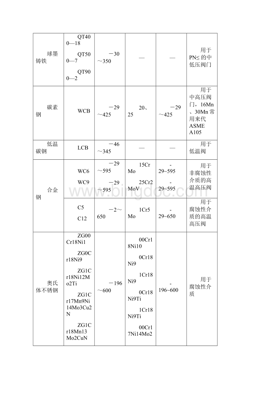 材料对照表.docx_第2页