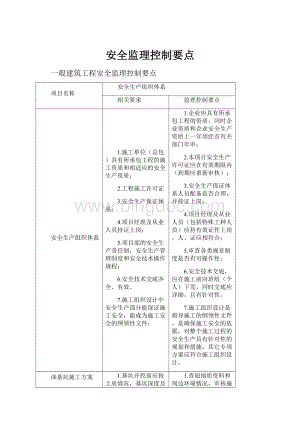 安全监理控制要点.docx