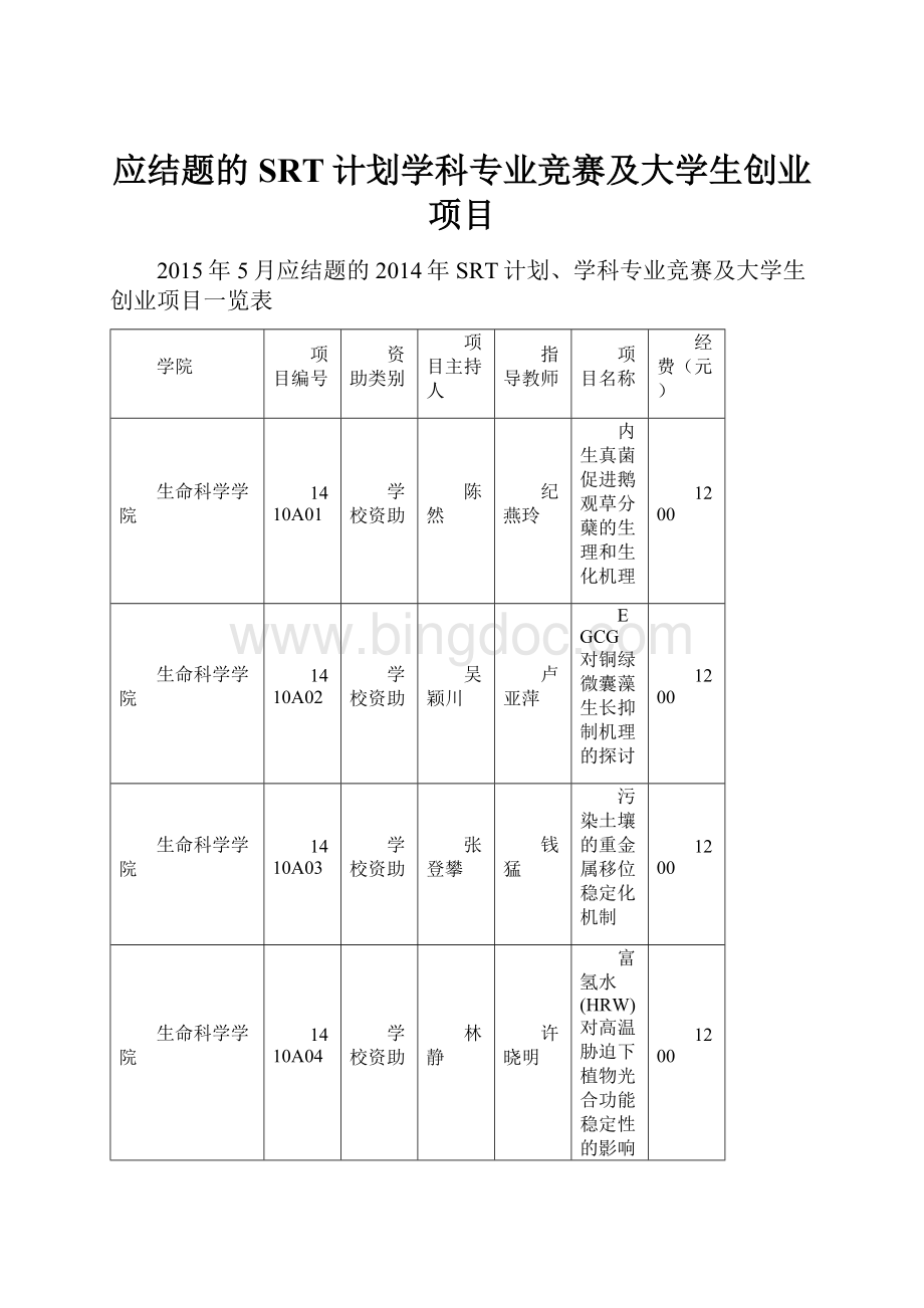 应结题的SRT计划学科专业竞赛及大学生创业项目.docx_第1页