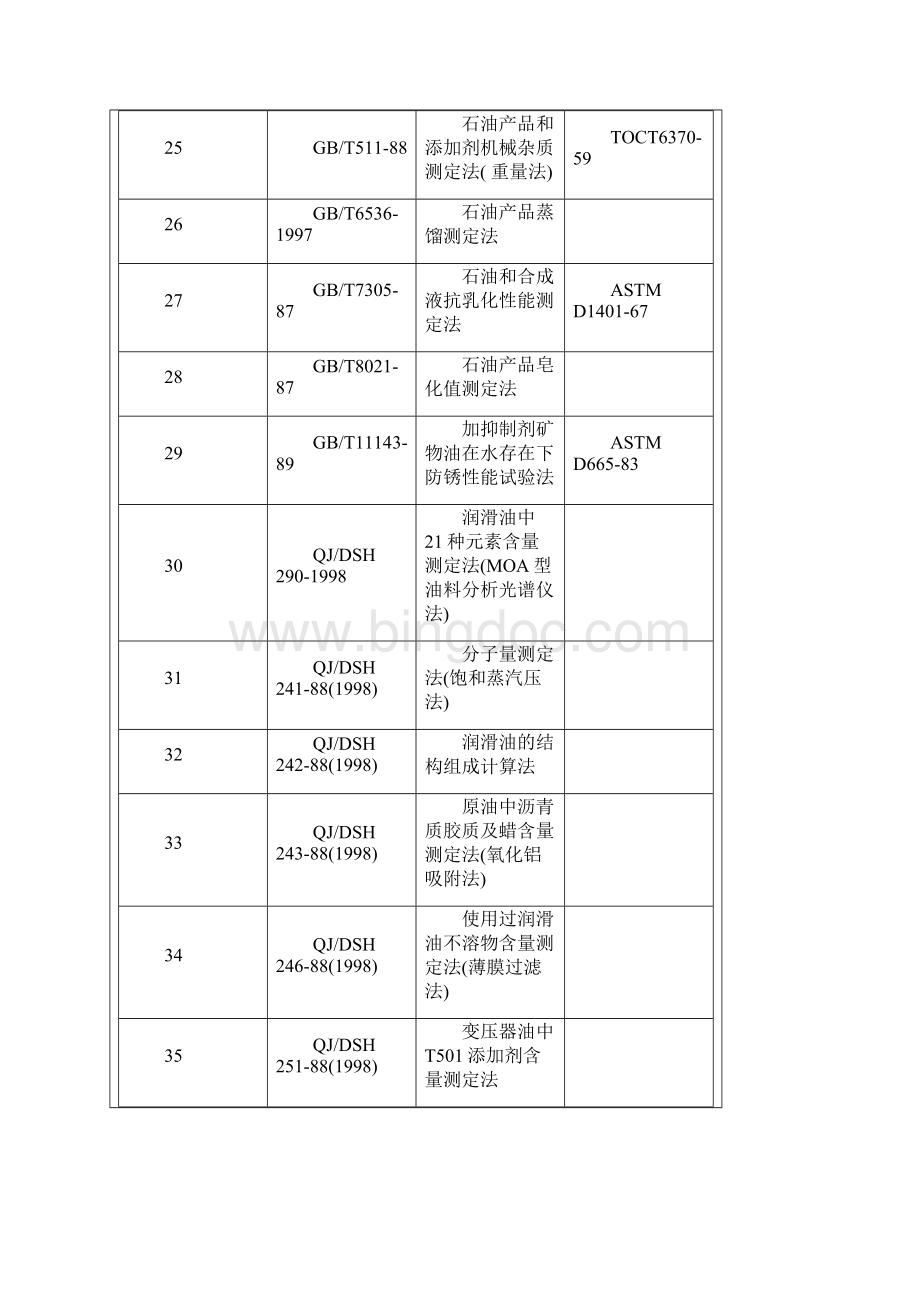 润滑油国内及国际标准样本.docx_第3页