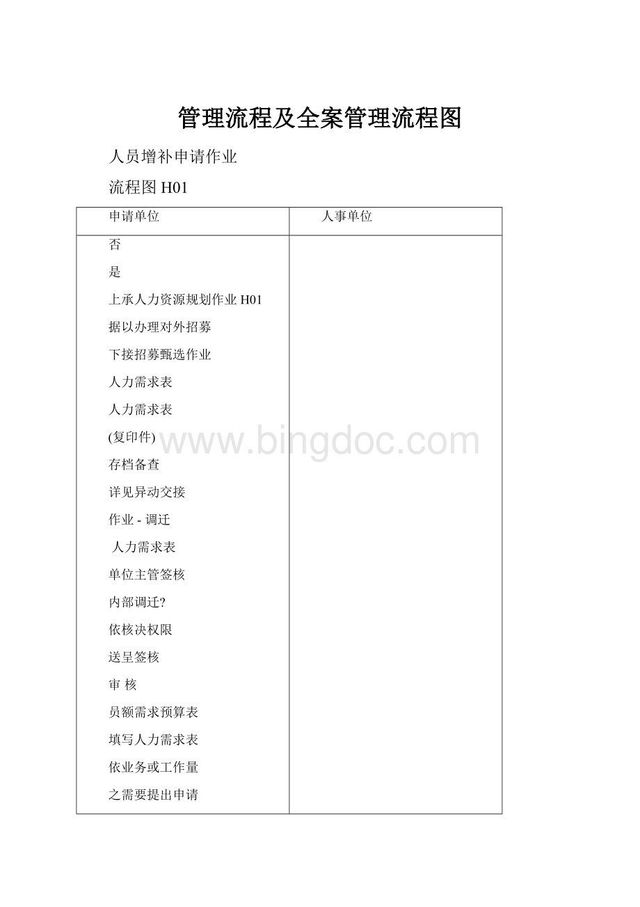 管理流程及全案管理流程图.docx_第1页