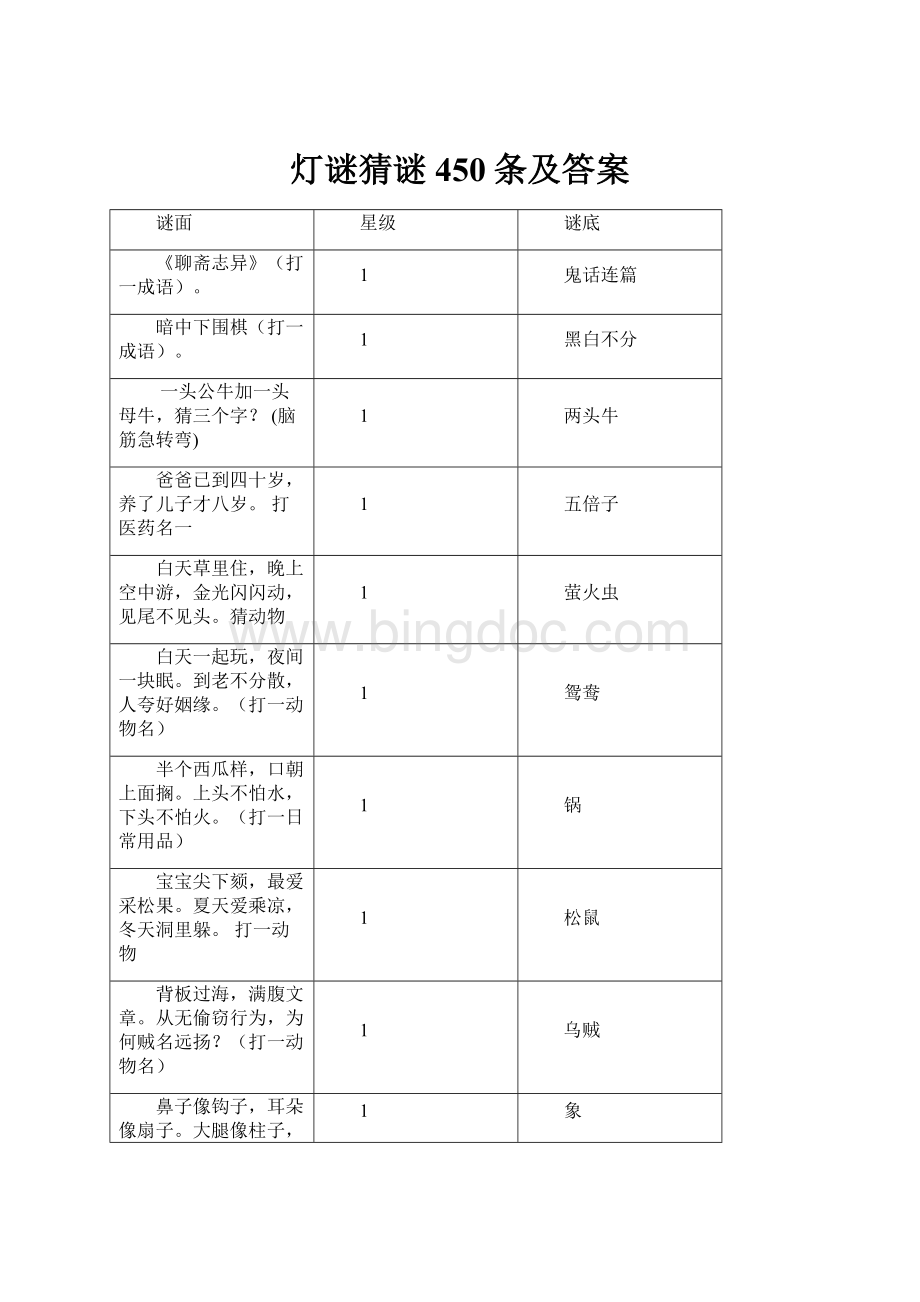 灯谜猜谜450条及答案.docx_第1页