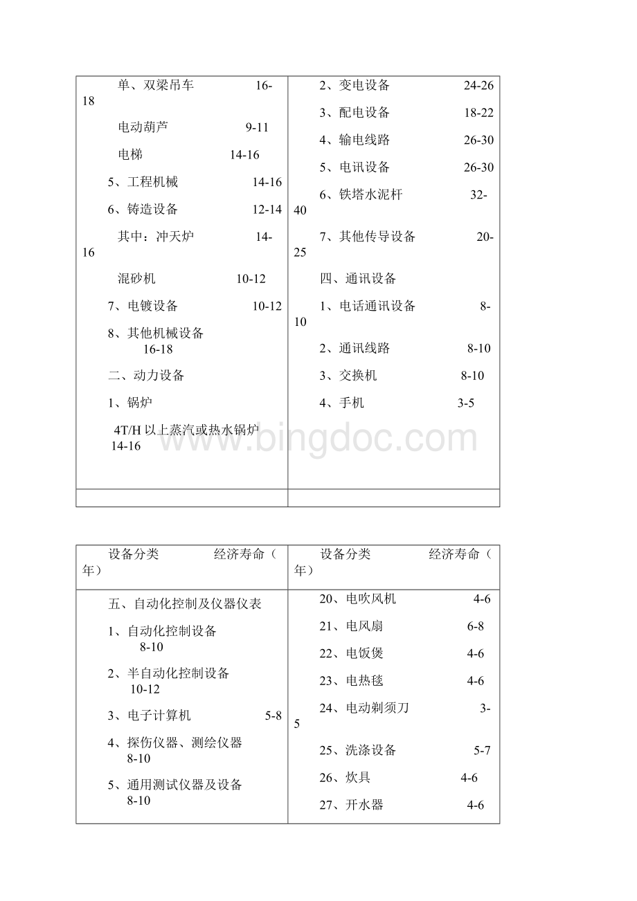 机械设备使用年限参数汇总.docx_第2页