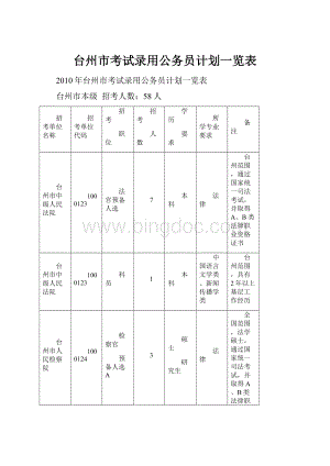 台州市考试录用公务员计划一览表.docx