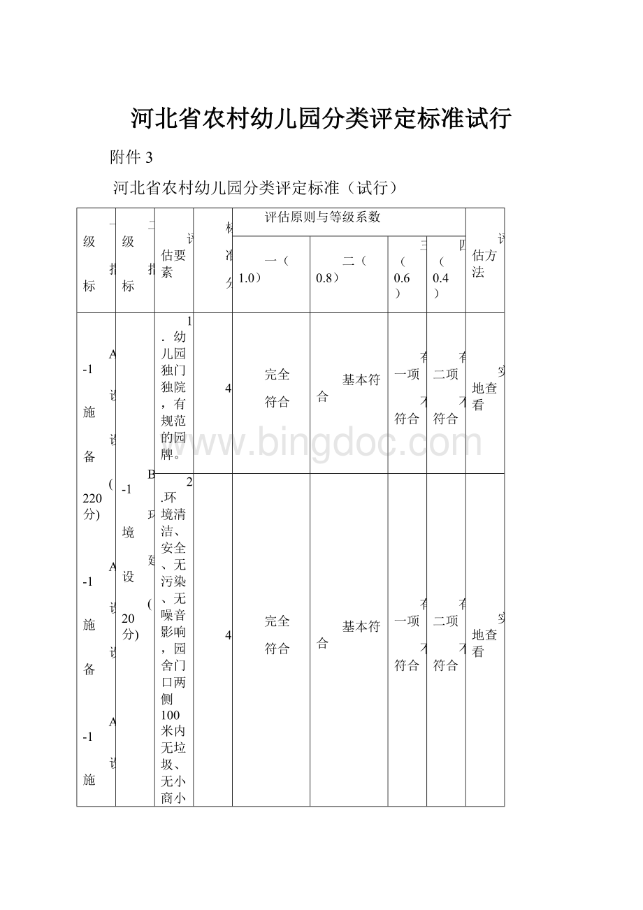 河北省农村幼儿园分类评定标准试行.docx_第1页