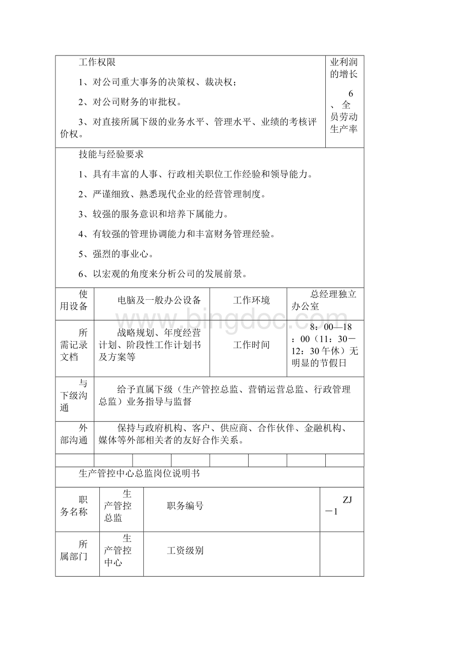 岗位说明整合版.docx_第2页