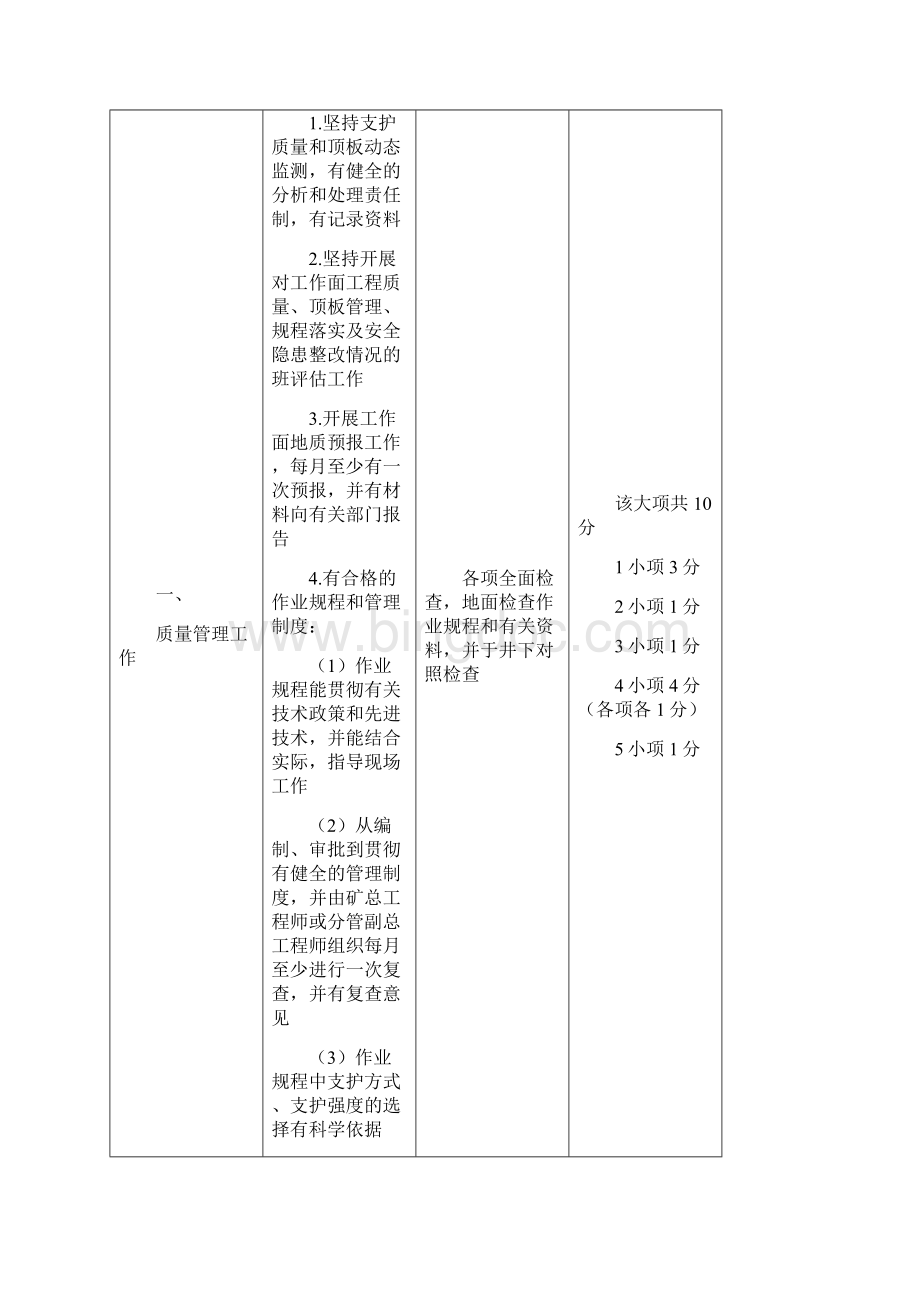 采煤专业质量标准化管理制度.docx_第3页