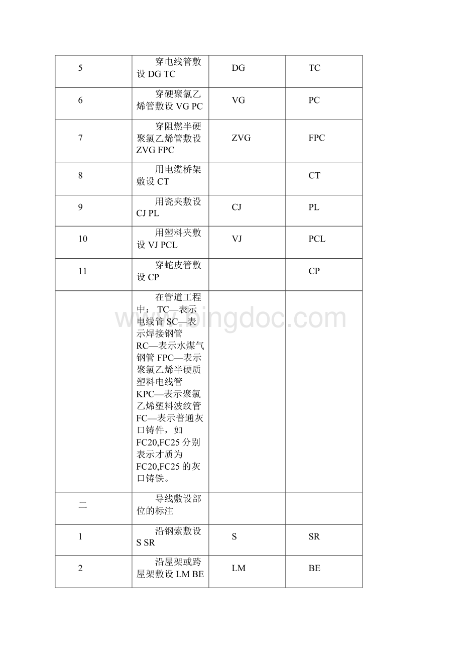 各类电气符号全.docx_第3页