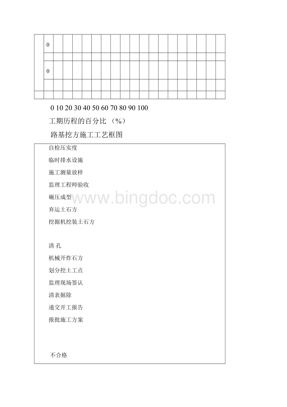 工程管理曲线图doc资料.docx_第2页