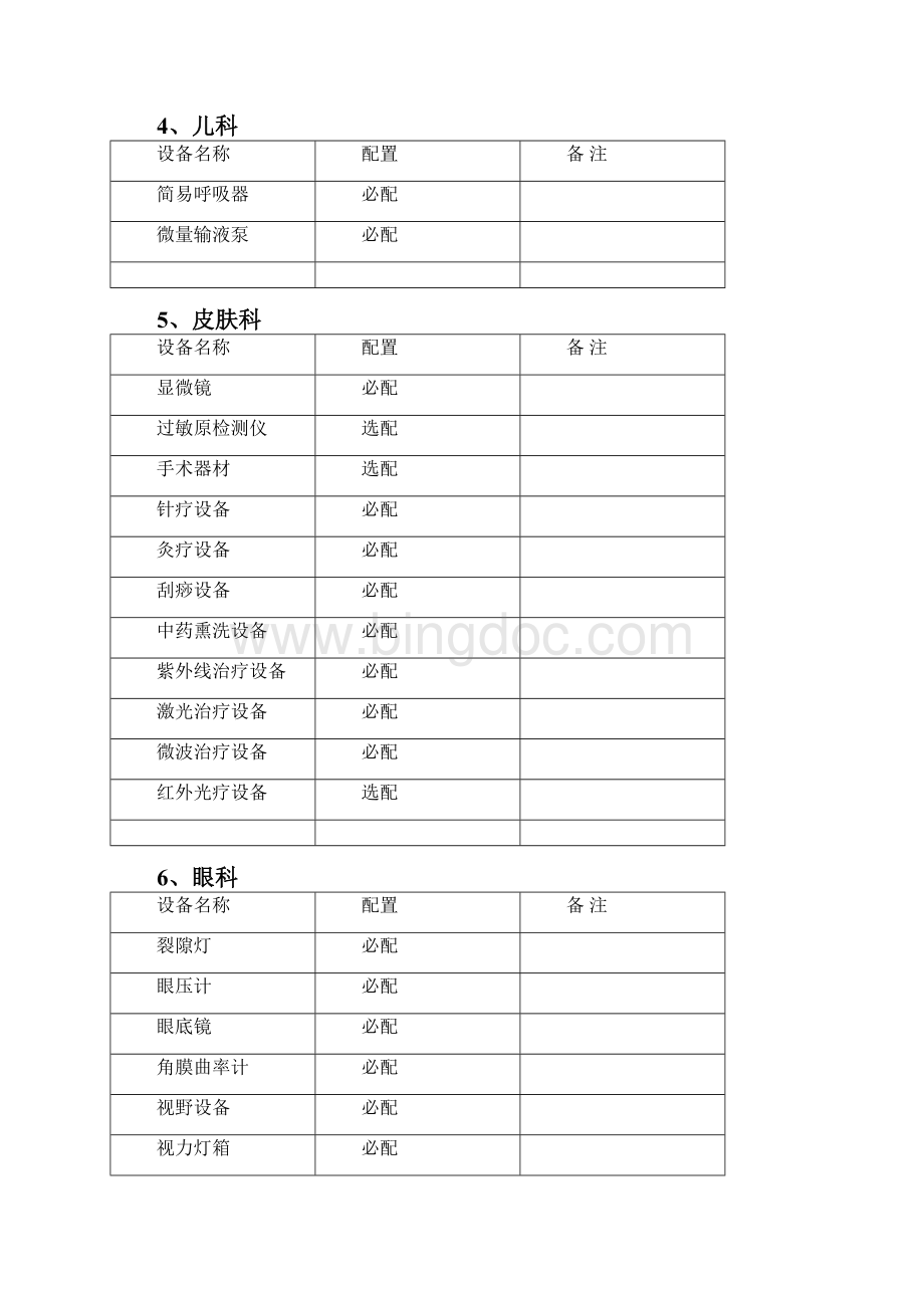 中医医院医疗设备配置.docx_第2页