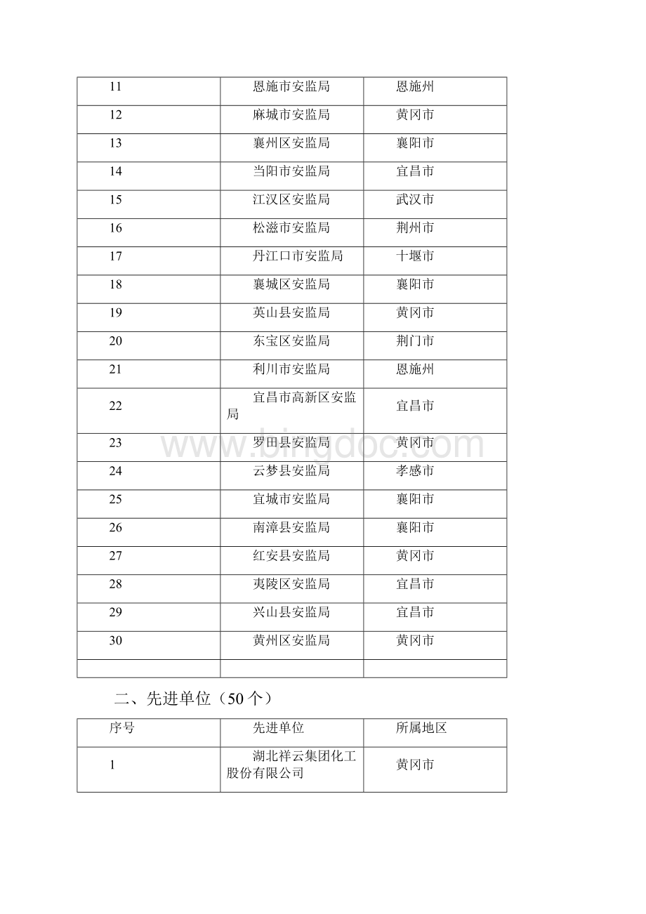 湖北省安全生产知识网络竞赛优胜.docx_第2页