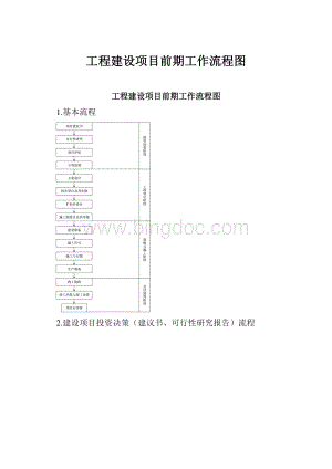 工程建设项目前期工作流程图.docx