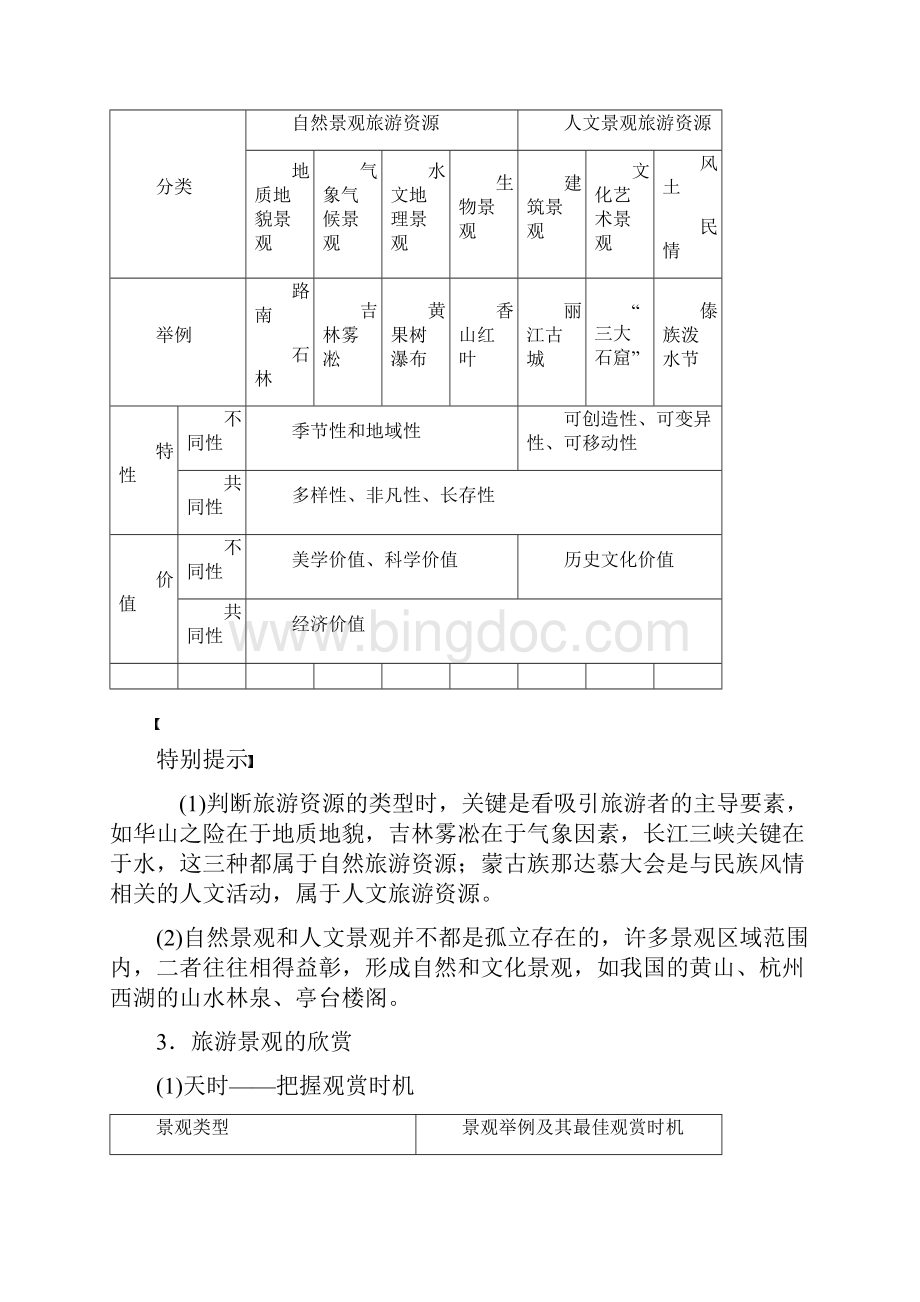 届高考地理二轮专题突破讲义专题十四选修3 旅游地理.docx_第3页