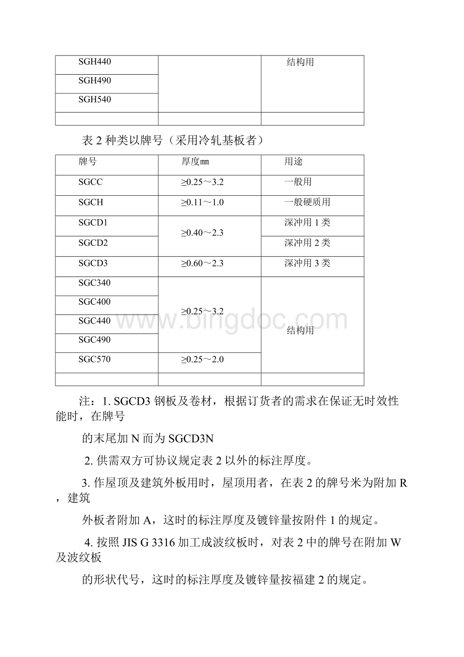 日本工业标准热镀锌薄板JIS G 3302.docx_第2页