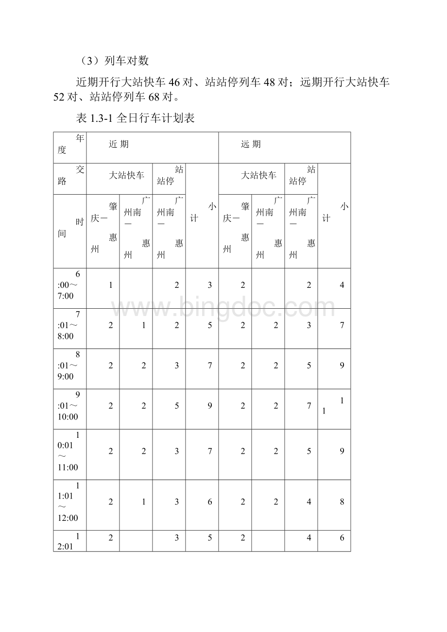 佛莞城际广州南至望洪段环评第三次公示简本.docx_第3页