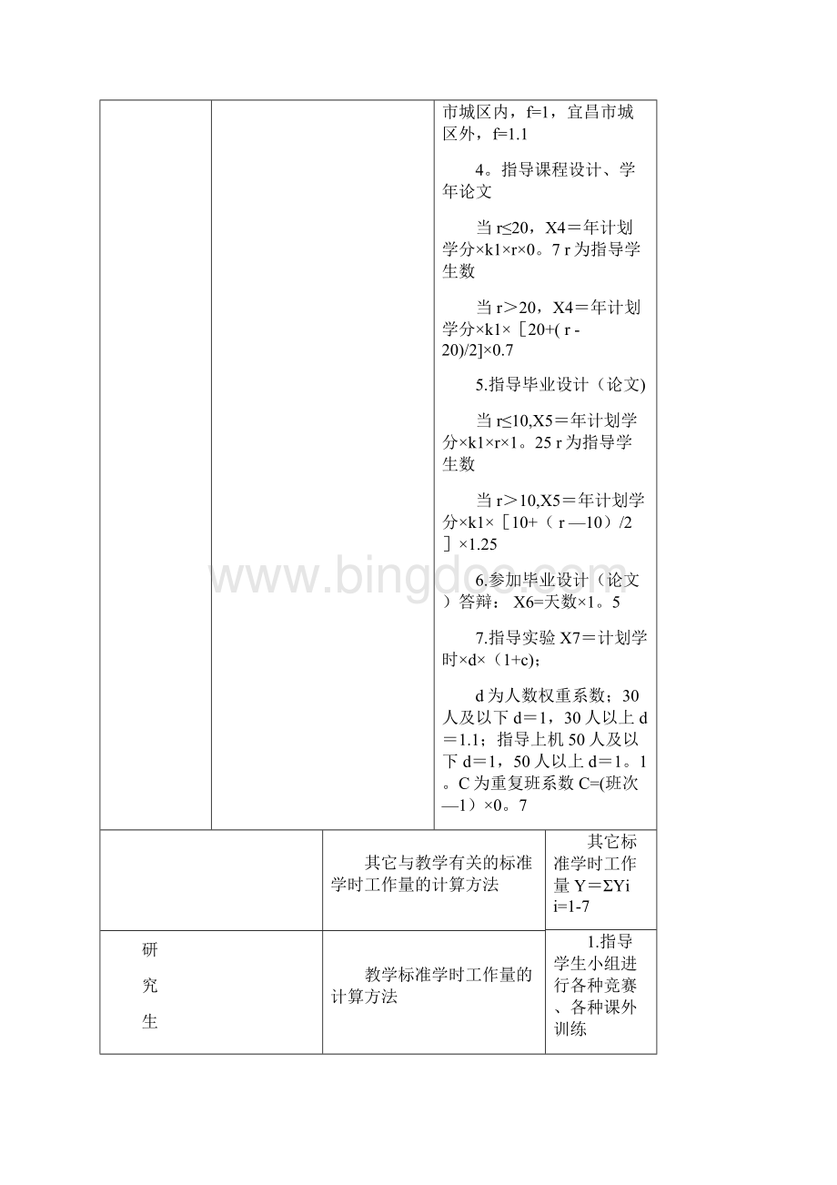 《三峡大学教学科研岗位职责及其考核暂行办法修订》.docx_第3页