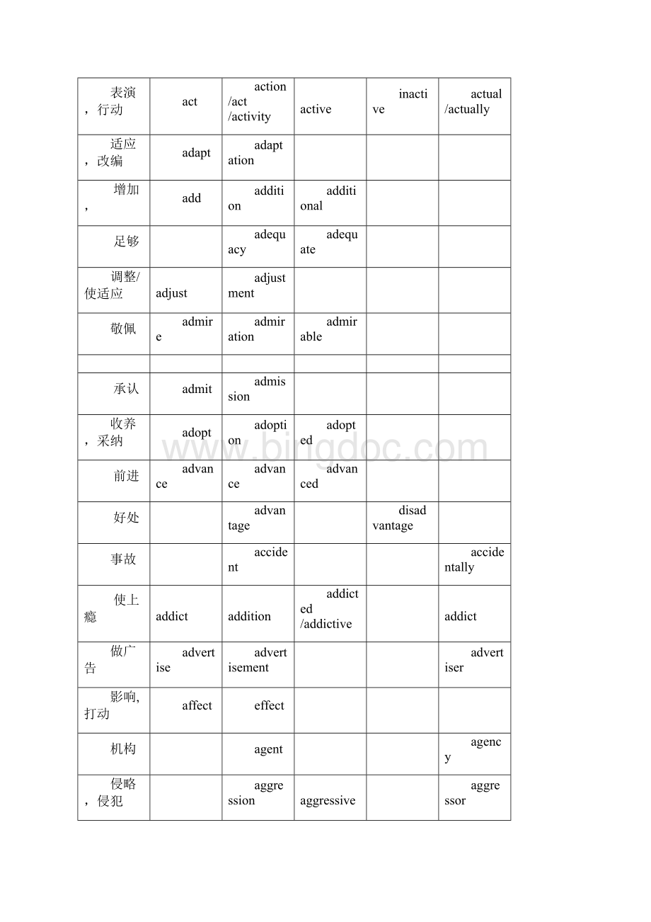 word完整版高考英语词汇词性转换.docx_第2页