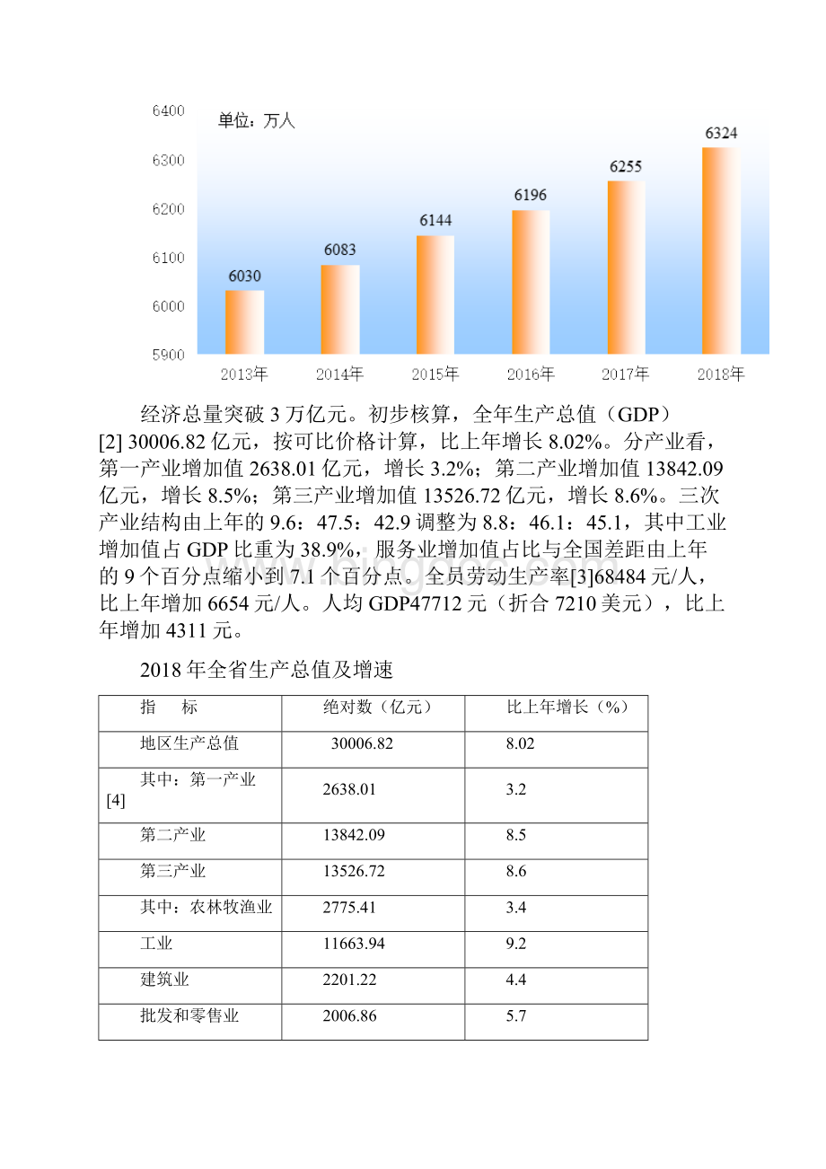 完整word版安徽省国民经济和社会发展总体情况.docx_第2页