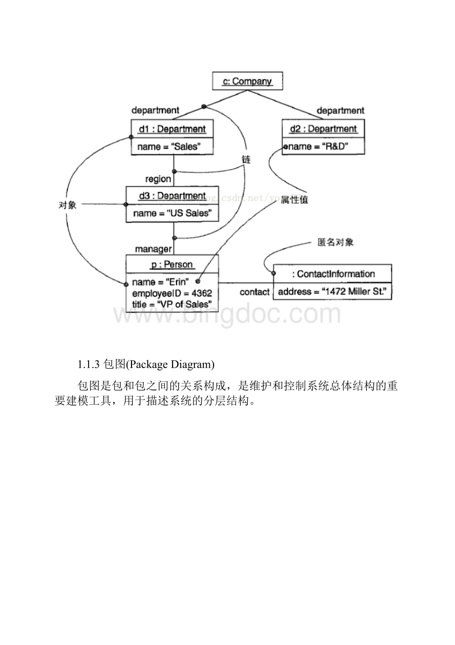 重庆邮电大学软件分析与设计examcoo UML14种图概述.docx_第3页