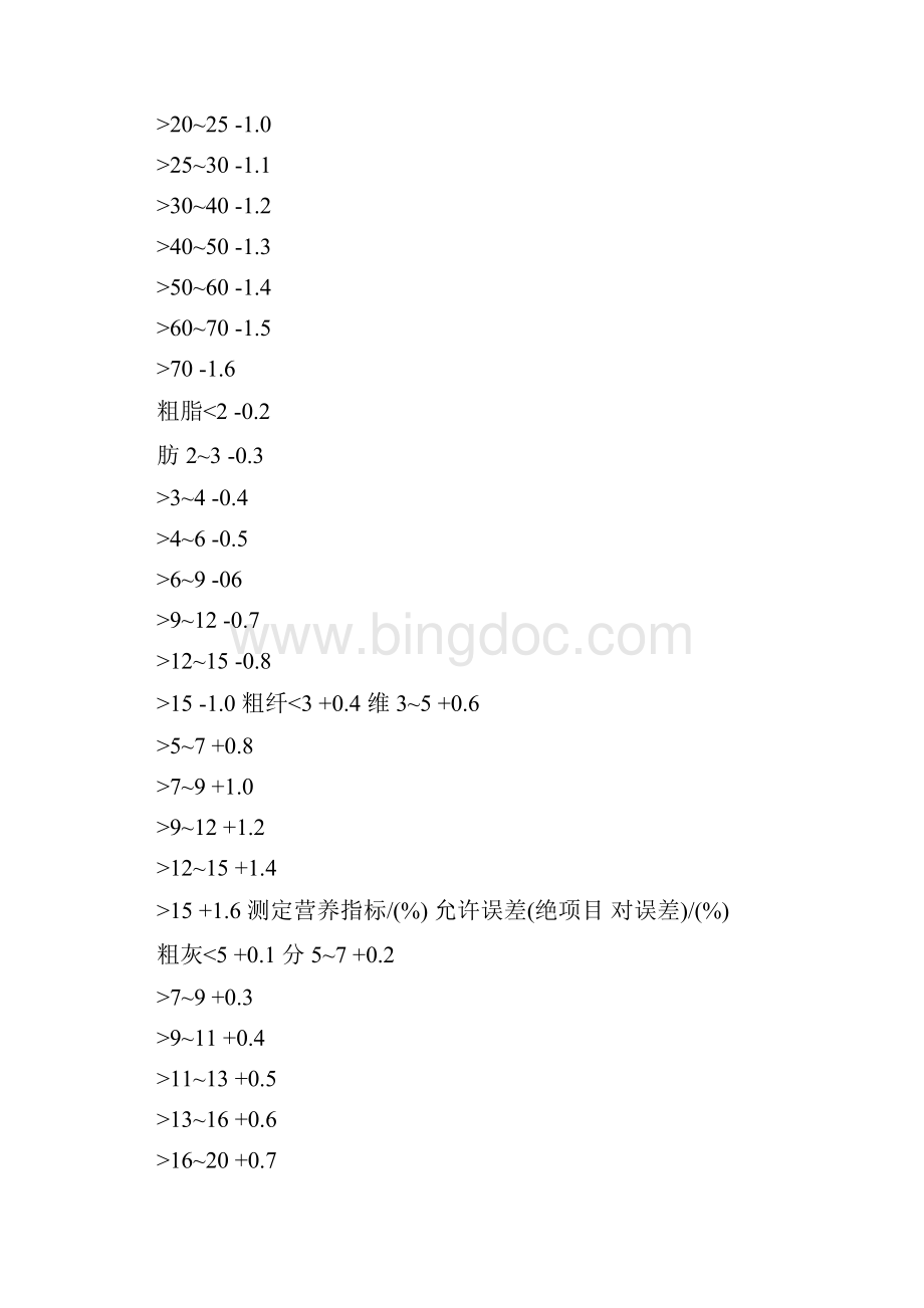 饲料检测结果判定的允许误差标准.docx_第2页