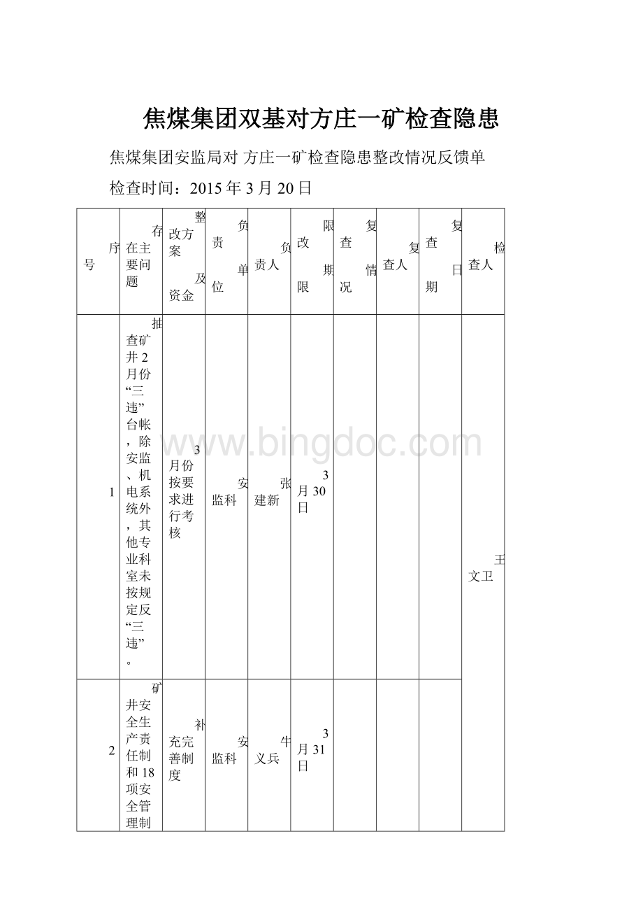 焦煤集团双基对方庄一矿检查隐患.docx_第1页