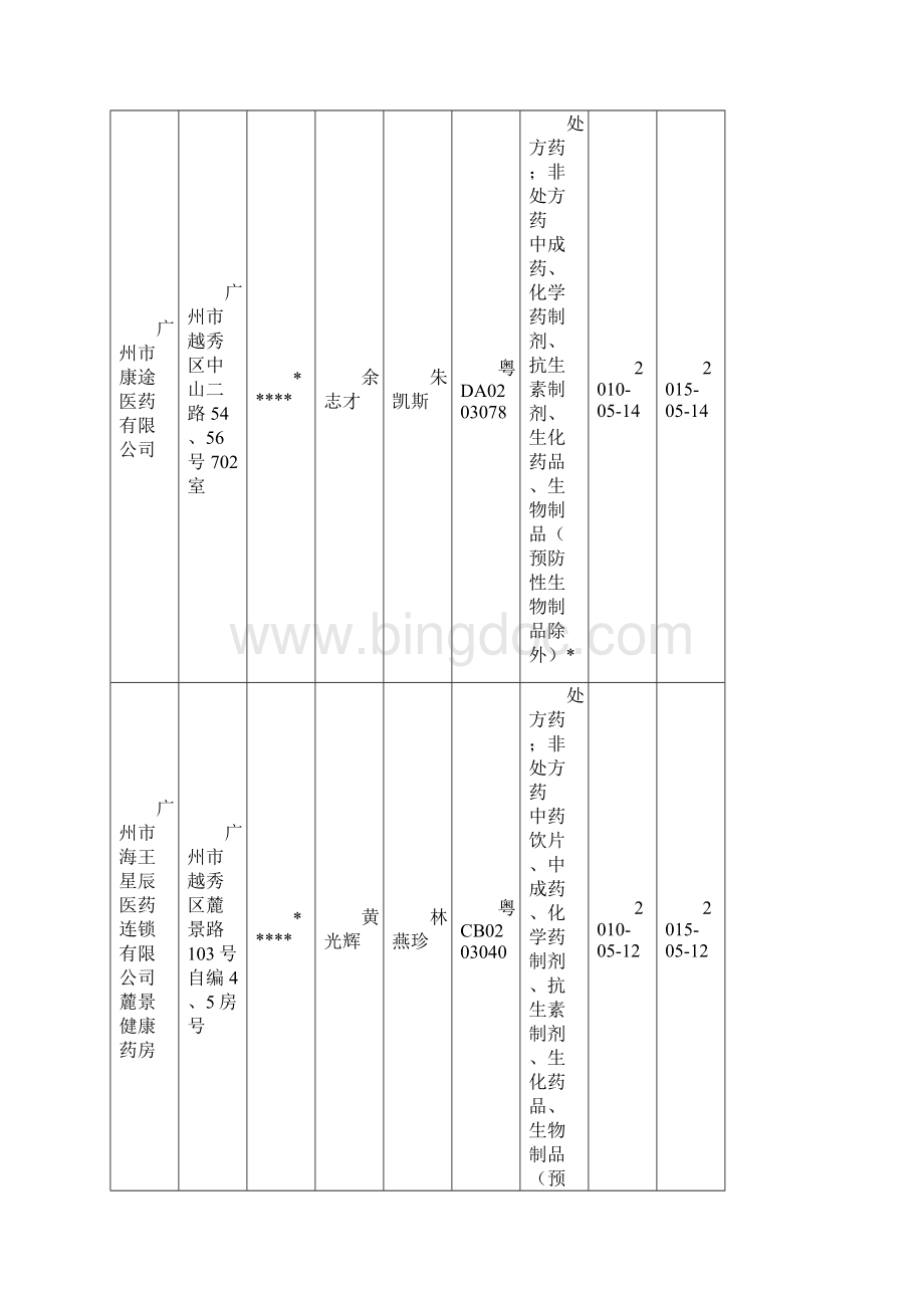 广州市食品药品监督管理局.docx_第2页