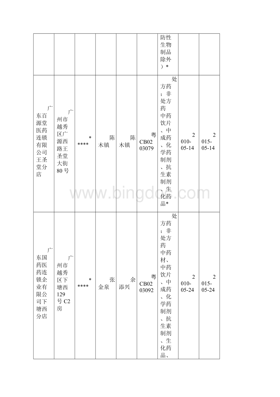 广州市食品药品监督管理局.docx_第3页