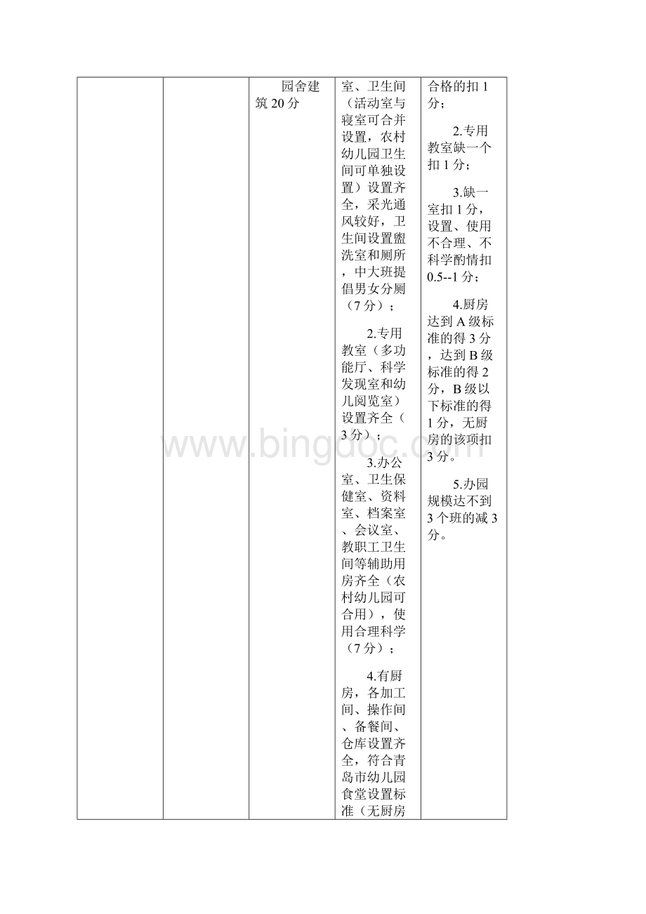 幼儿园星级评估细则.docx_第2页