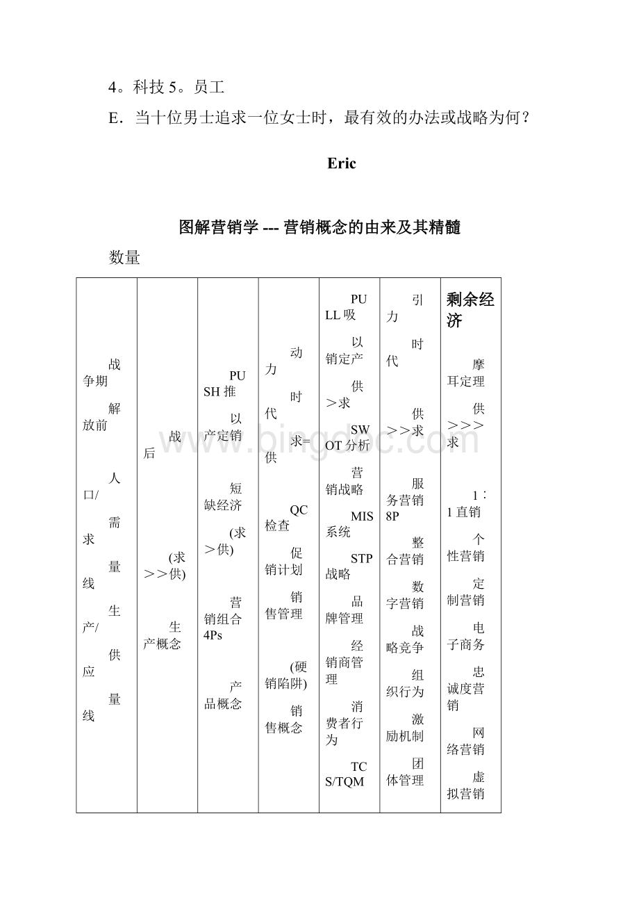 营销理论.docx_第2页