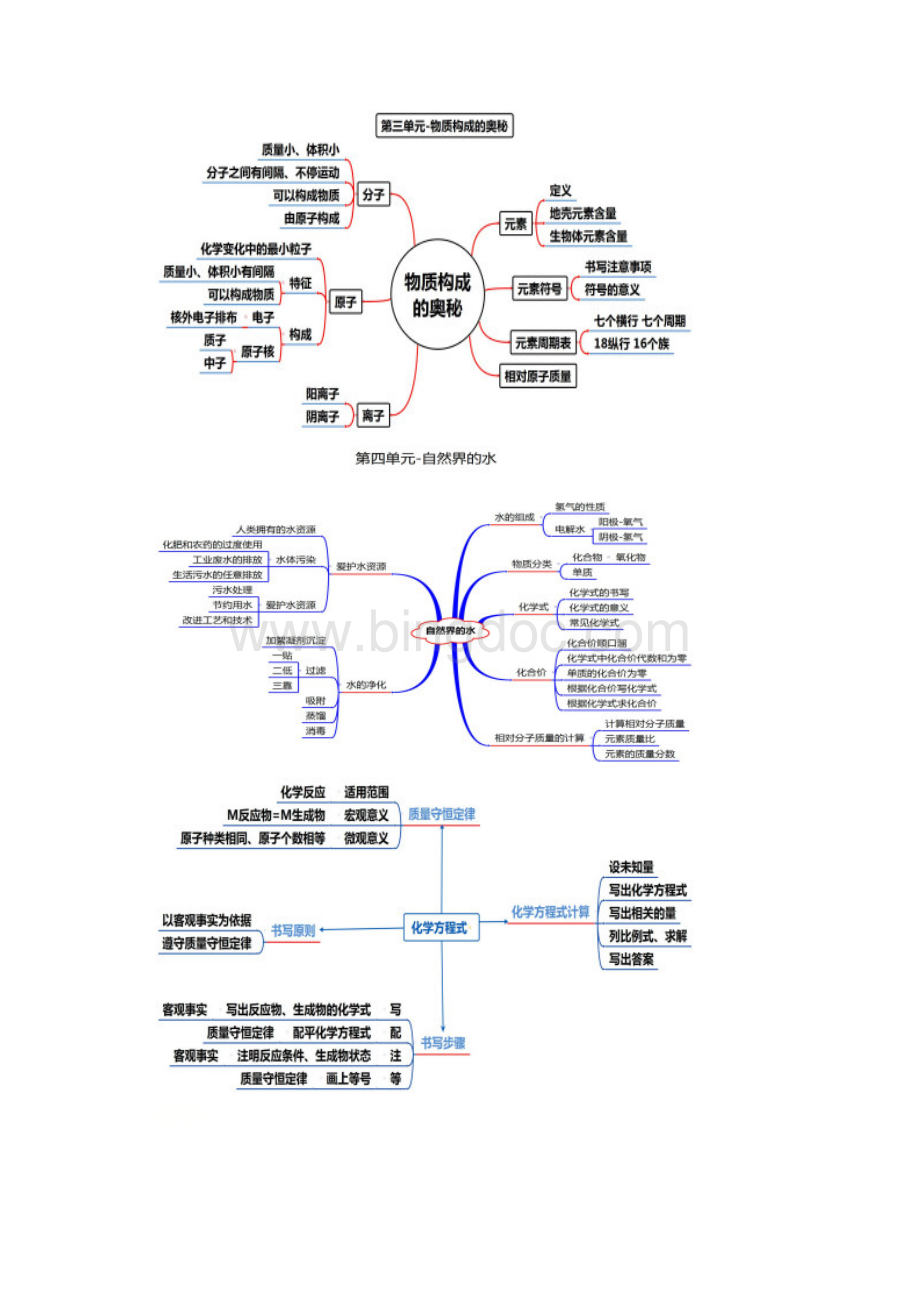 初中化学12单元思维导图.docx_第2页