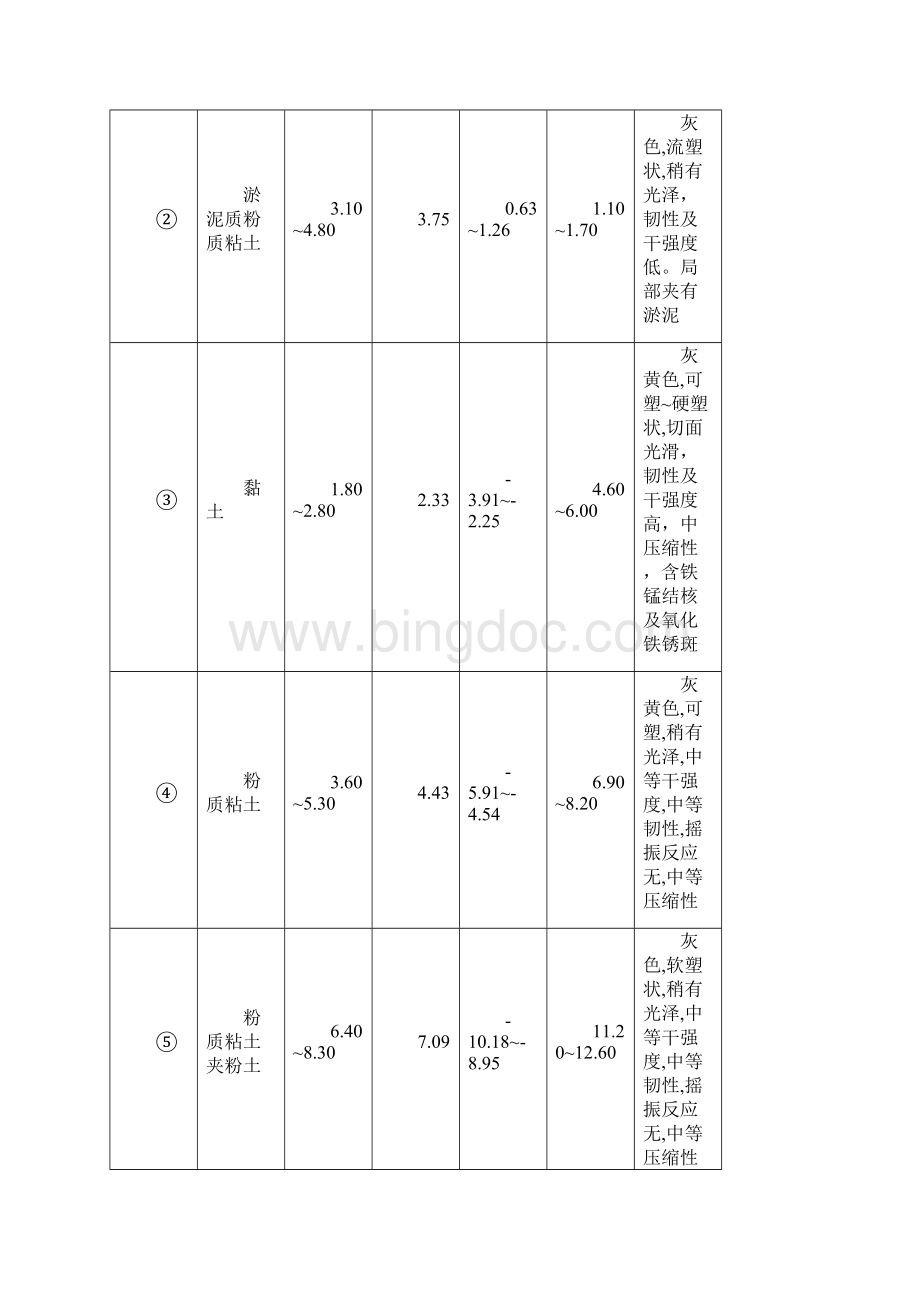 完整版拉森钢板桩支护工程监理细则.docx_第3页