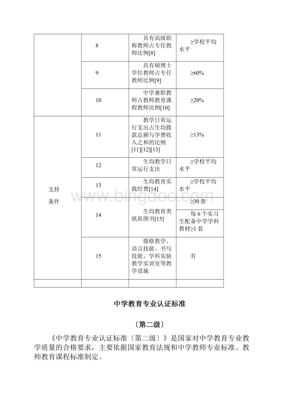 中学教育专业认证标准.docx_第2页