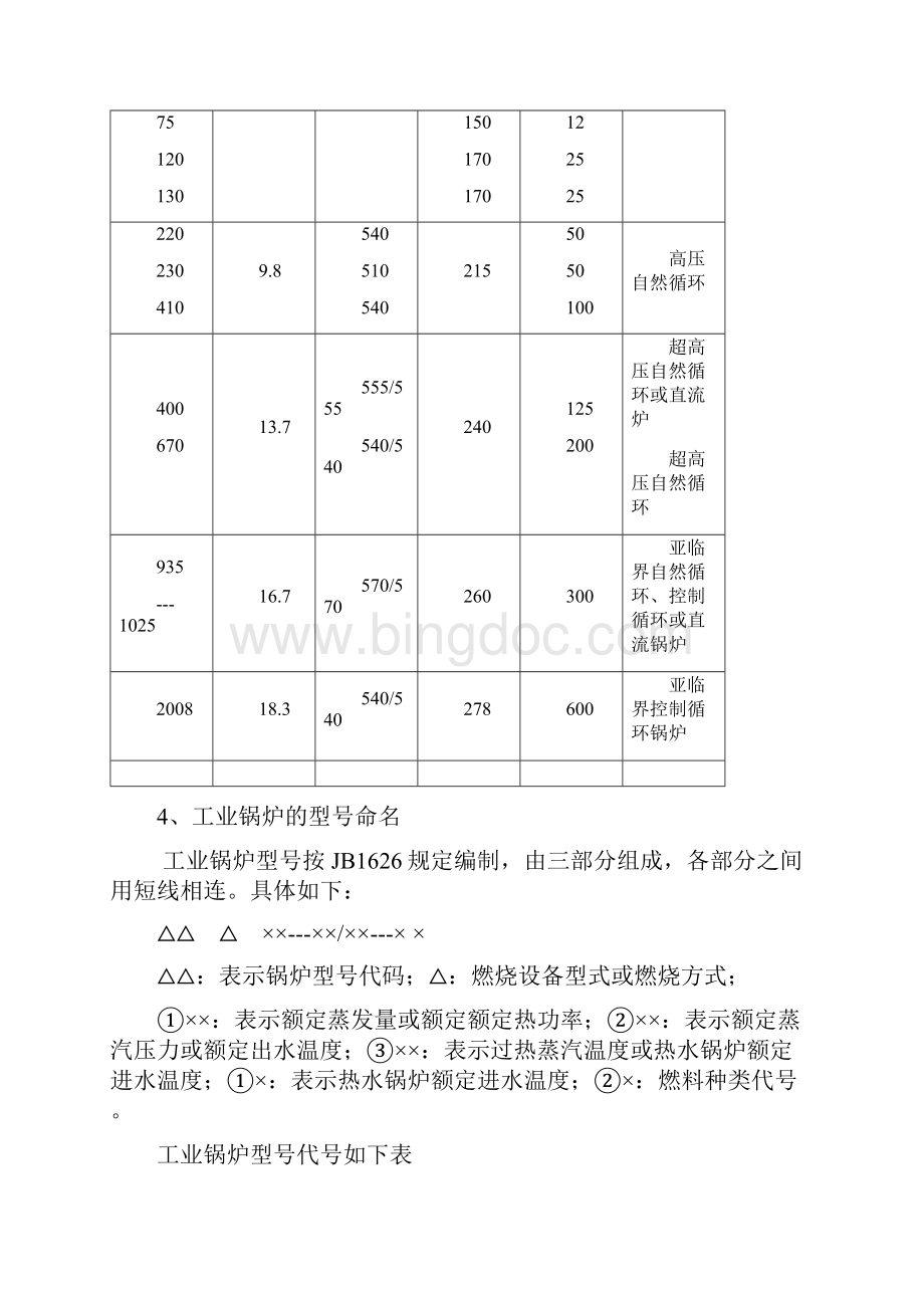 锅炉基础知识及锅炉材质.docx_第3页