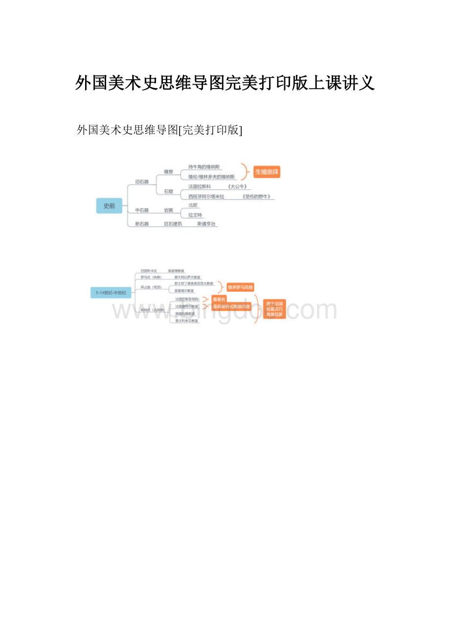 外国美术史思维导图完美打印版上课讲义.docx