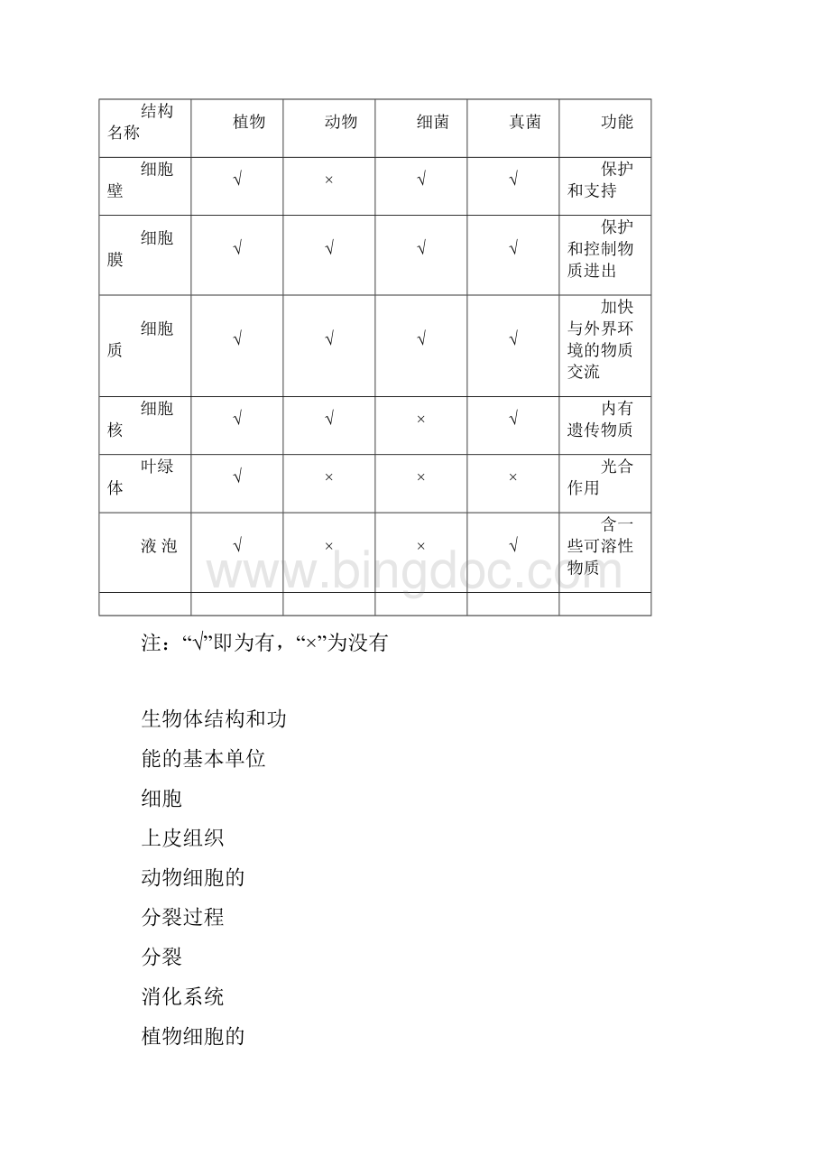 科学生物部分思维导图.docx_第2页