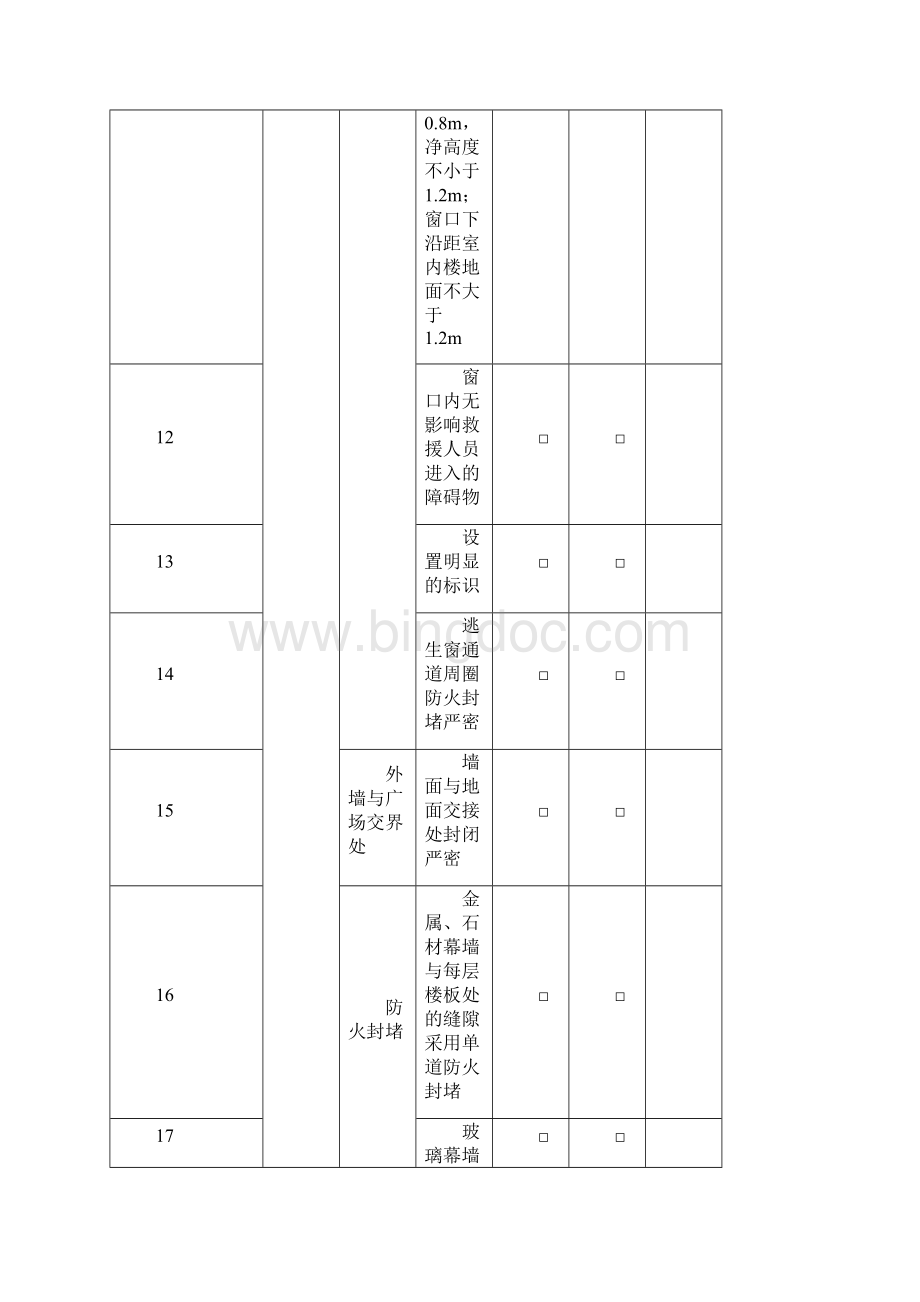 持有物业开业验收检查表一般性问题验收单汇总汇编.docx_第3页