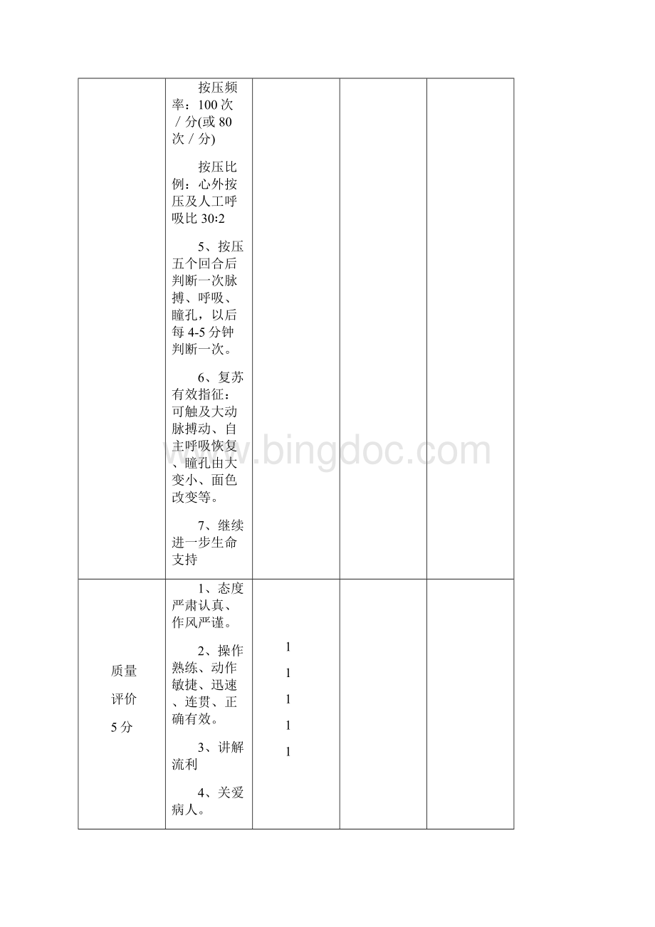 临床三基技能操作考核评分标准心外科.docx_第3页