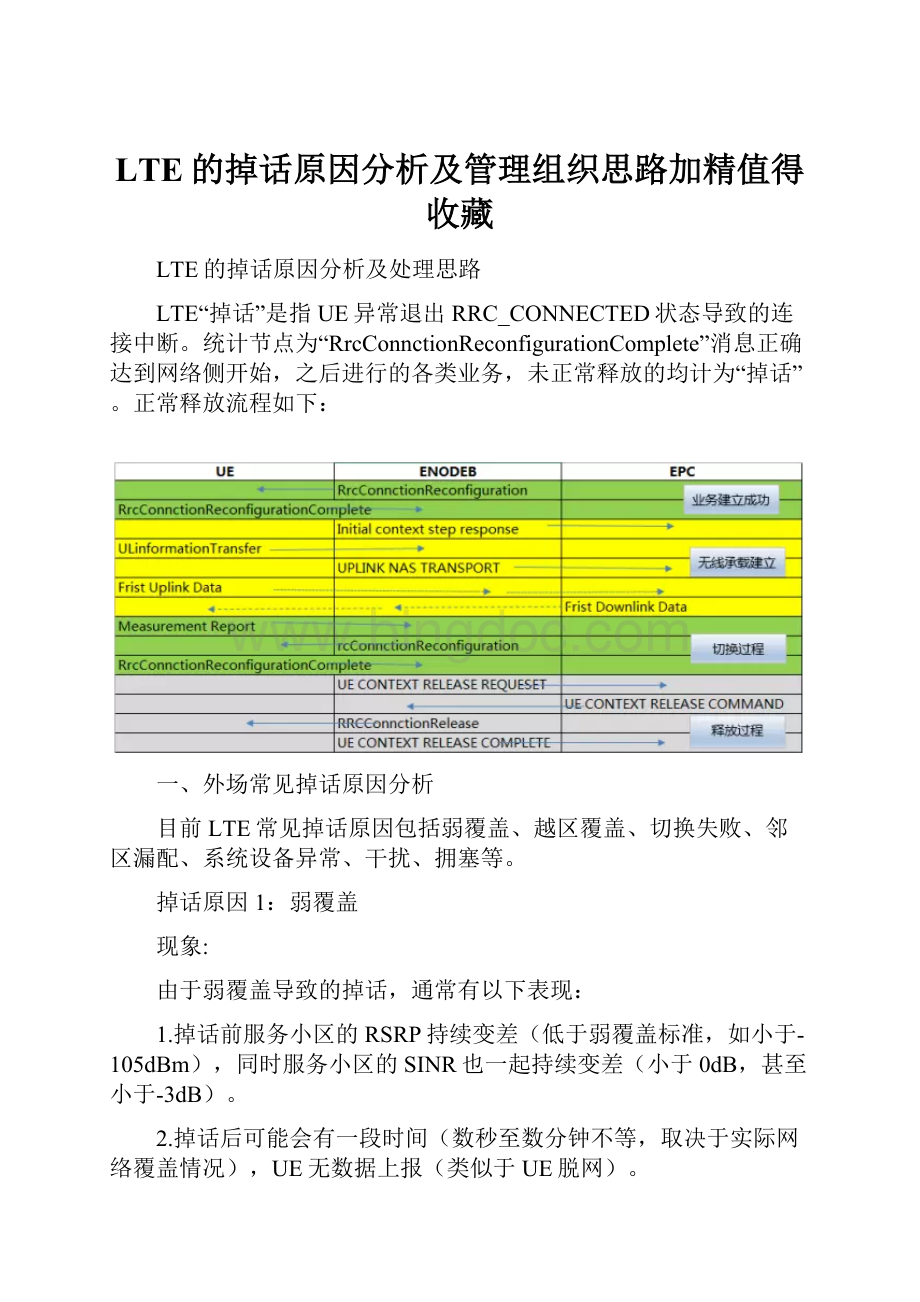 LTE的掉话原因分析及管理组织思路加精值得收藏.docx_第1页